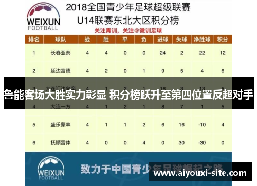鲁能客场大胜实力彰显 积分榜跃升至第四位置反超对手